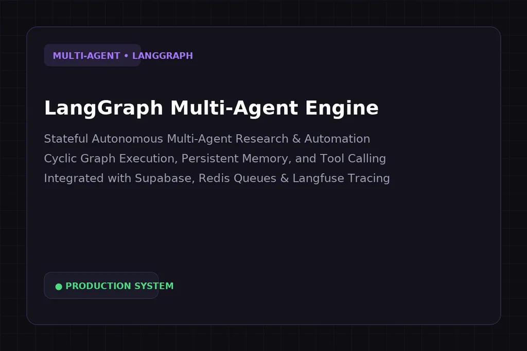 Building Production-Grade Multi-Agent Systems with LangGraph and Human-in-the-Loop